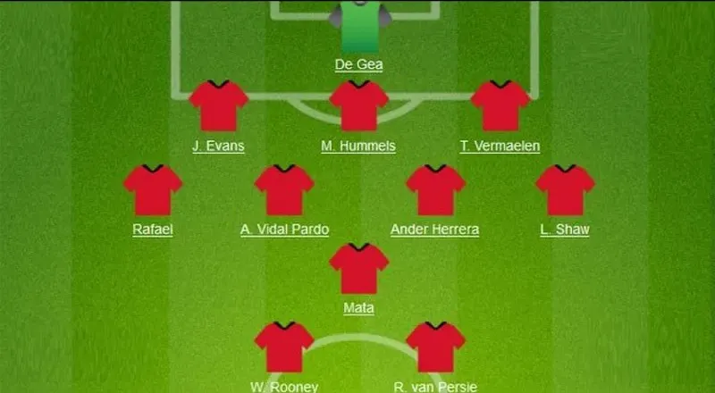 Đội hình trong mơ của Van Gaal - Man United theo sơ đồ 352 