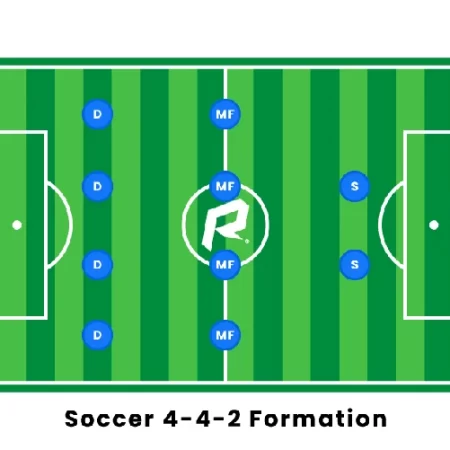 Khám phá sơ đồ 4-4-2 – Chiến thuật đội hình bóng đá đỉnh cao